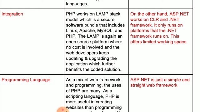 CS310 PHP VERSUS ASP NET BY RAVI KUMAR GPC DUNGARPUR смотреть онлайн