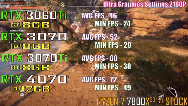 RTX 3060Ti Vs RTX 3070 Vs RTX 3070Ti Vs RTX 4070 || PC GAMES TEST ||
