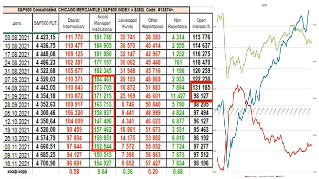 Обзор Финансовых Рынков Доллар Почему падает Мосбиржа РТС S&P500 Товарные Рынки Остаюсь в $ счетах смотреть онлайн