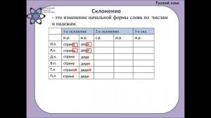 Как объяснить склонение имен существительных легко, просто и быстро?