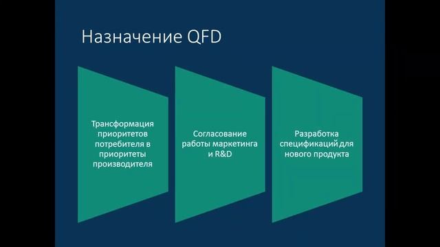 Методика QFD. Трансформация потребительских предпочтений в требования к продукту/процессу смотреть онлайн