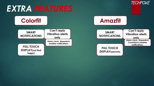 Colorfitpro3 Vs Amazfit GTS mini 2 Comparison | (Better to opt for Amazfit ?? #Hindi #fullcompariso смотреть онлайн