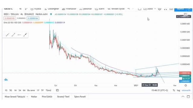 Perlin ve İdex son durum ne? Kritik seviyeler neresi? Perl ve Idx ne olacak? Perl ve Idx analiz. смотреть онлайн