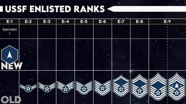 NEW U.S. Space Force Ranks (Design & Origins) смотреть онлайн