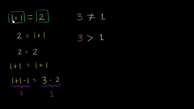Greater than and less than symbols | Applying mathematical reasoning | Pre-Algebra | Khan Academy смотреть онлайн