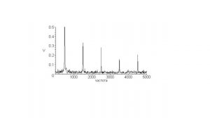 Что такое КВАРЦЕВЫЙ РЕЗОНАТОР