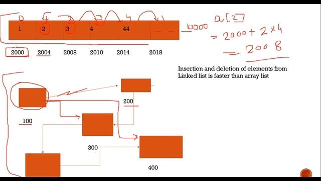 LinkedList in java | Linked Lists смотреть онлайн