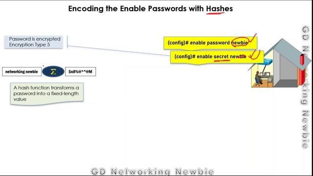 Encrypting and Encoding Cisco IOS Passwords смотреть онлайн