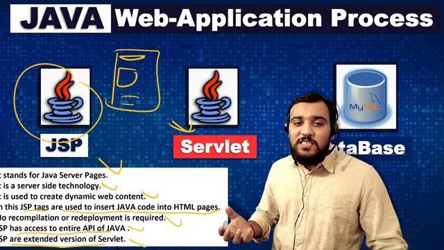 JSP & Servlet in Java in 10 Mins смотреть онлайн