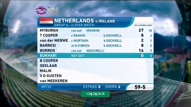 ICC #WT20 Netherlands vs Ireland Match Highlights смотреть онлайн