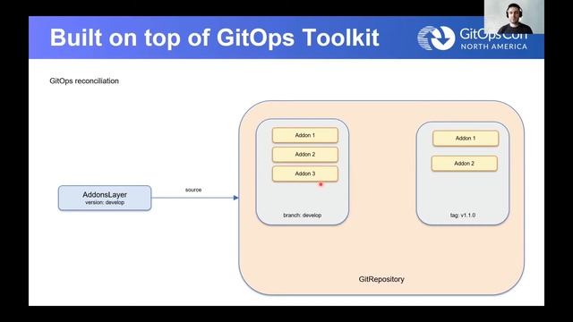Managing Apps Dependencies and Kubernetes Versions with Kraan and Flux - Adrian Vacaru, Fidelity смотреть онлайн