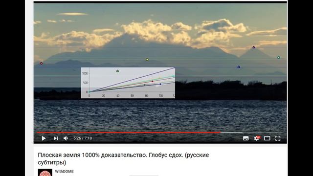 Не плоская Земля . Раскаяние бывшего плоскоземельщика .