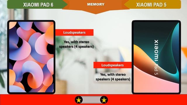 XIAOMI PAD 6 VS XIAOMI PAD 5 | XIAOMI COMPARISON | Which Is Better
