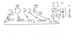 Как перевести шестнадцатеричное число в двоичную систему и наоборот