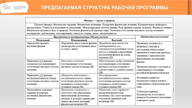 Проектирование рабочей программы предмета. Физика. 19.09.22 смотреть онлайн