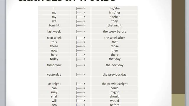 GNCT Class 9 English worksheet 25th July 2020 смотреть онлайн