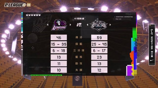 【LIVE GAME】REGULAR SEASON G28｜0121 19:00｜Hsinchu Jko Lioneers VS Kaohsiung Steelers смотреть онлайн