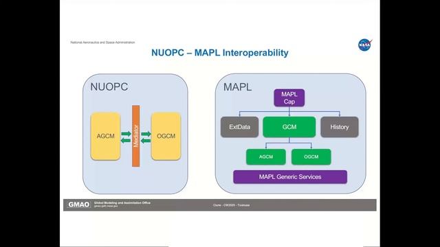 CW2020 S6V3 - New Capabilities in MAPL - Tom Clune смотреть онлайн