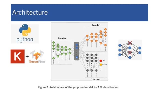 AFP LSE: Antifreeze Proteins Prediction Using Latent Space Encoding смотреть онлайн