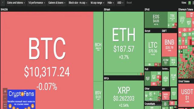 Биткоин колеблется районе $ 10 300, так как топ-альткоины показывают смешанные движения смотреть онлайн