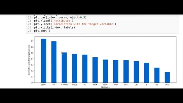 Machine Learning using Python - Project assignment for Skyfi Labs Online Course - ADITYA VERMA смотреть онлайн