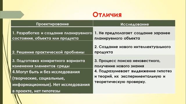 Виды проектов , определение темы смотреть онлайн