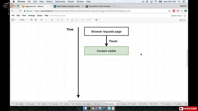 Server Side Rendering Explanation - Server Side Rendering with React and Redux смотреть онлайн