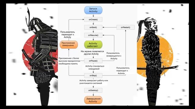 Activity смотреть онлайн