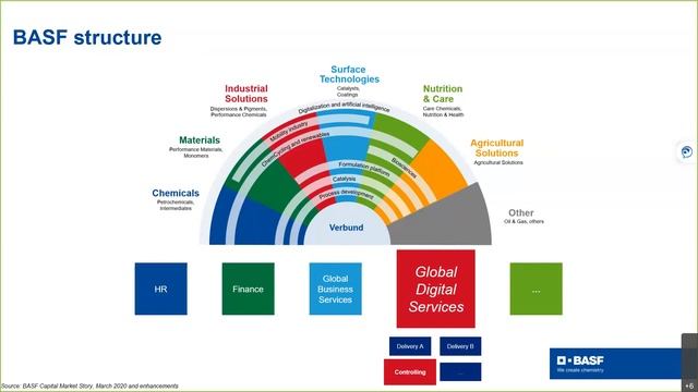 Rhein Neckar Tableau User Group - 7 May 2020 смотреть онлайн
