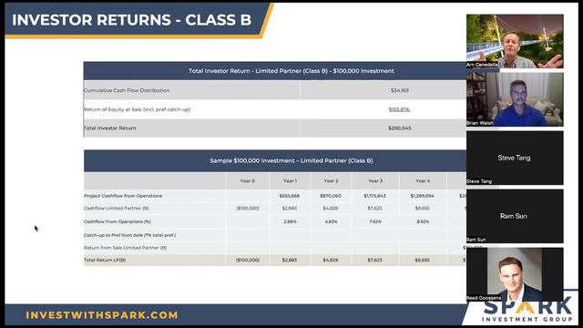 Spark Greenville 281 unit Bonito and Calabria portfolio investor webinar смотреть онлайн