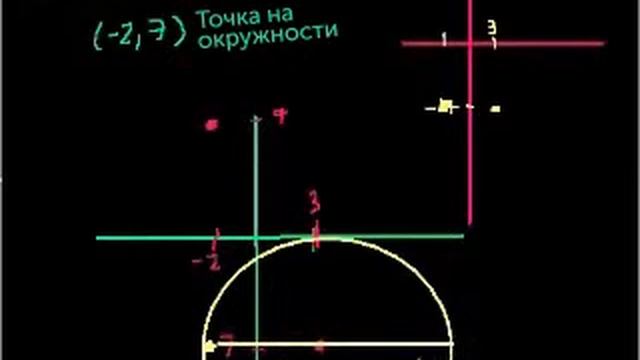 SAT: Тест 3, раздел 8, часть 2 смотреть онлайн