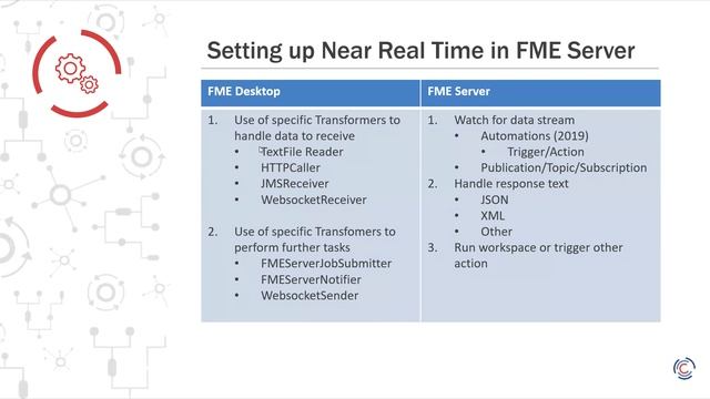 FME Server Webinar Series - Real Time Data Processing смотреть онлайн