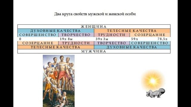 Круг жизни человека смотреть онлайн