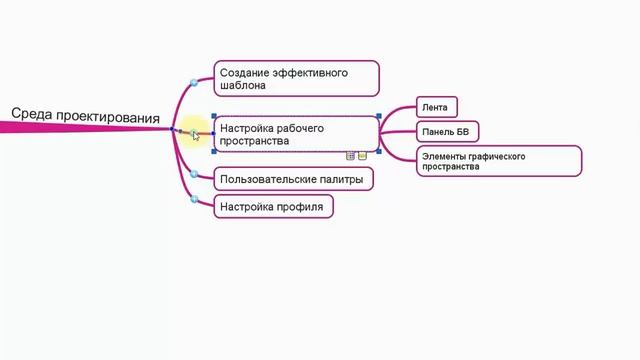 ]Autocad lessons] Урок 1 Важное введение смотреть онлайн