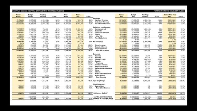 02/29/24 Hospital Authority Finance Committee смотреть онлайн