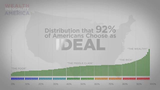 Инфографика о распределении богатства в Америке, подчеркивая как неравенство, так и разницу между н смотреть онлайн