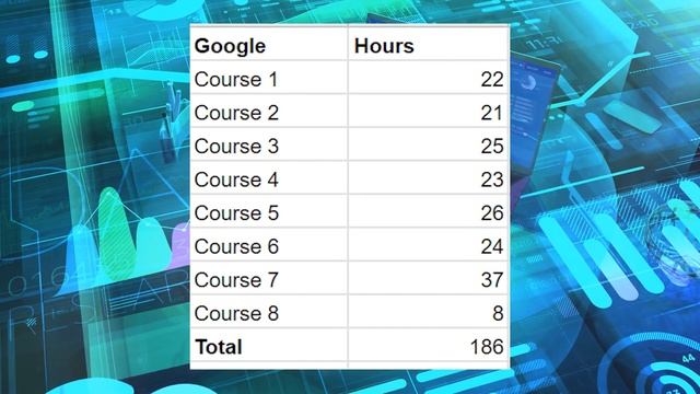 Google vs IBM Data Analyst Certificate - Become a Data Analyst Fast смотреть онлайн