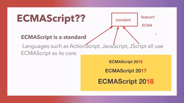 #2 History of Javascript | What is ECMAScript ? | Javascript Engine | Java vs Javascript | Hindi смотреть онлайн