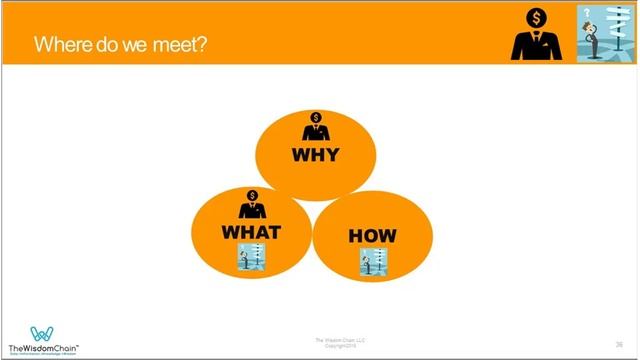 Webinar: Data Quality for Non-Data People смотреть онлайн