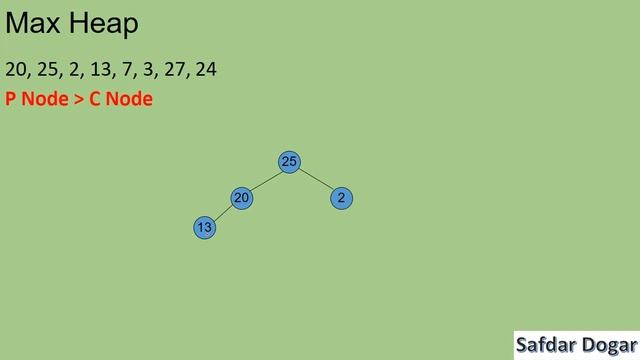How to Create MAX Heap of Given Number Step by Step | Insertion to Heap Tree - 85 смотреть онлайн