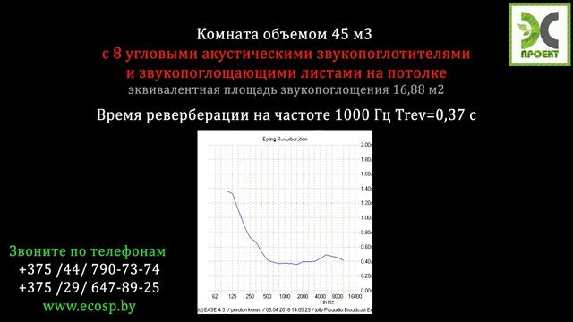 Как работает акустический поролон. Глушим комнату смотреть онлайн