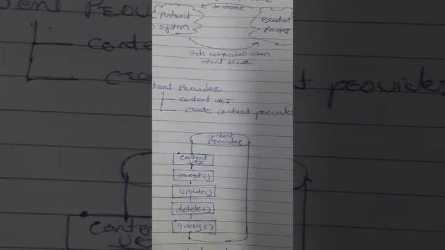 Broadcast Receiver смотреть онлайн