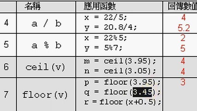 ?c program f3 17b function ceil floor 函數 смотреть онлайн