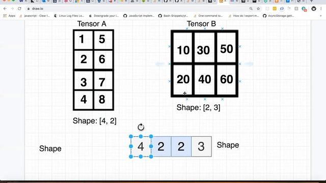 Matrix Multiplication and TensorFlow (080) смотреть онлайн