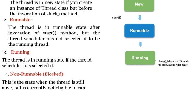 JAVA Thread LifeCycle смотреть онлайн