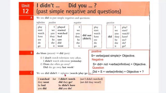 I didn't ...../ Do you.....?(past simple negative and question) អតីតក្នុងទម្រង់បដិសេធនិងសំណួរ смотреть онлайн