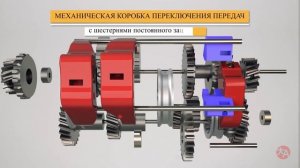 Механическая коробка переключения передач (МКПП). Как она работает? (Обновленная версия)