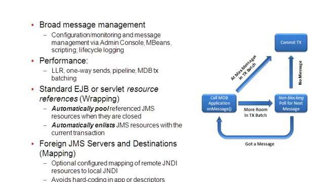 Webcast 3 - Spring and JAX Message Driven and Web Services.mp4 смотреть онлайн