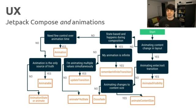 Android Complexity смотреть онлайн
