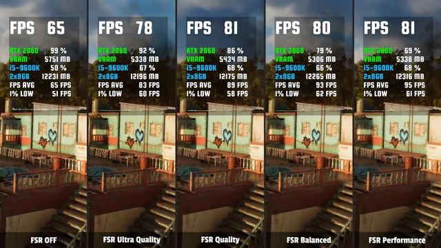 FAR CRY 6 | RTX 2060 6GB | All FSR Mode Tested | 1080P, 1440P, 4K смотреть онлайн